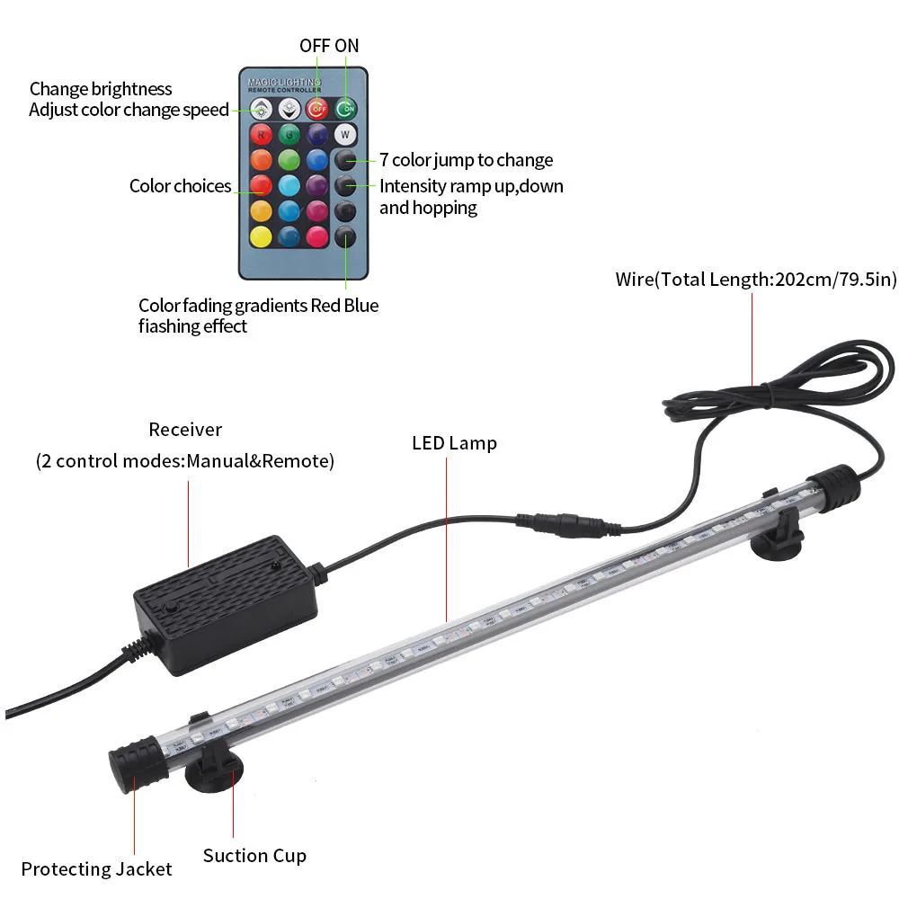 Wasserdichte RGB LED Aquarium  – Fish In Aquarium Picture Bewertung und Preis